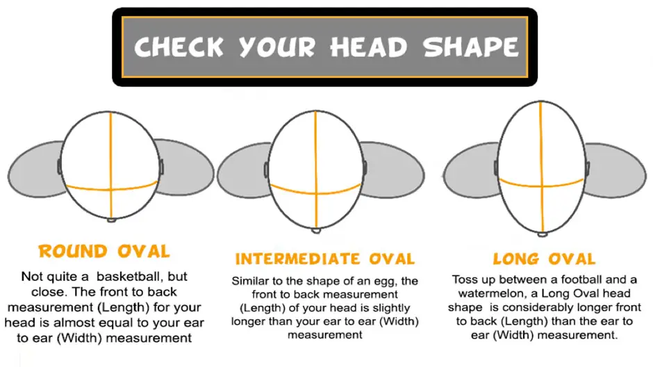Check Your Head Shape