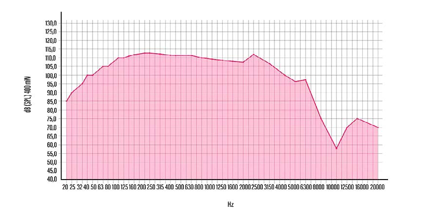 ERMES In-Ear System 1 Ermes Audio Graph