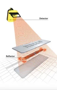 RECCO Search & Rescue System 2 The RECCO reflector